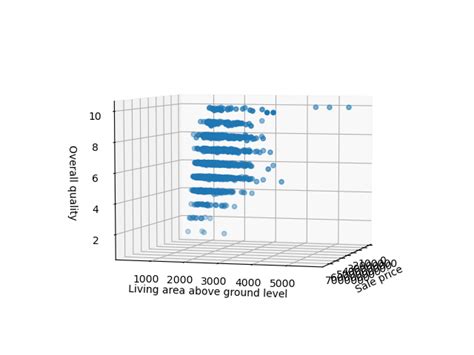 Toradh íomhá ar Matplotlib Scatter Plot Examples