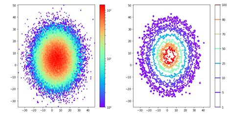 Matplotlib Contour Map에 대한 이미지 결과