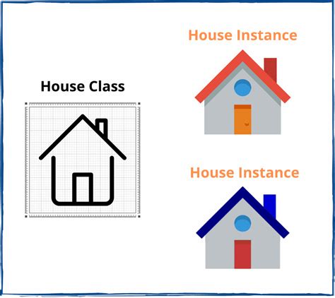 Image result for JavaScript Class Example