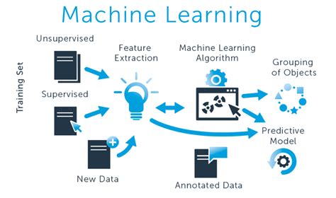 Image result for Train a Machine Learning Algorithm in Python