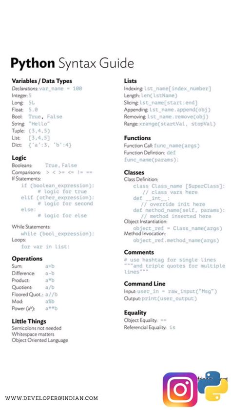 Afbeeldingsresultaten voor Python Syntax Guide