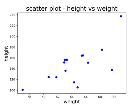 Image result for Using Matplotlib