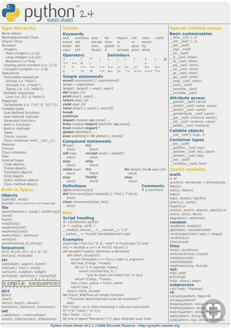 Image result for Python Computer Programming