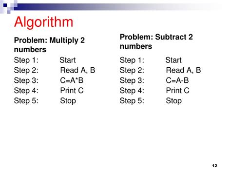 Image result for Algorithm Method Problem Solving