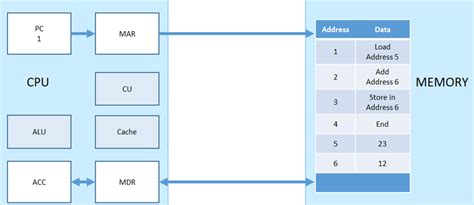 OCR Computer Science a Level に対する画像結果