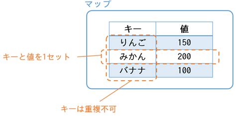 Afbeeldingsresultaten voor Kit Map Java