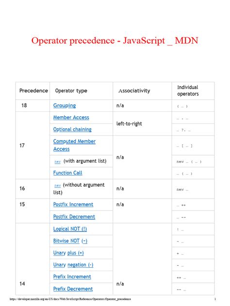Toradh íomhá ar Dom Method in JavaScript MDN Example