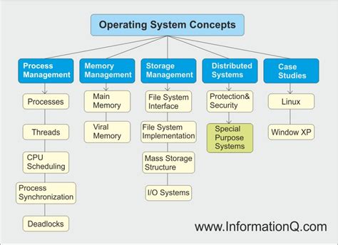 Image result for Computer Basics Understanding Operating System