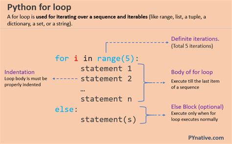 Image result for How to Loop Python Code