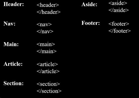 Image result for Advanced HTML Coding