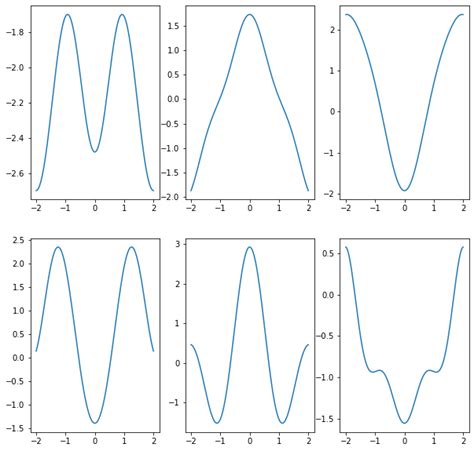 Image result for Python Pyplot Symbol