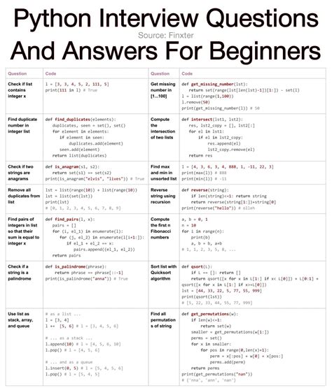 Image result for Python Introduction Question