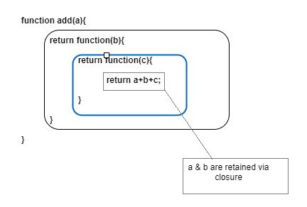Java/JavaScript Currying に対する画像結果