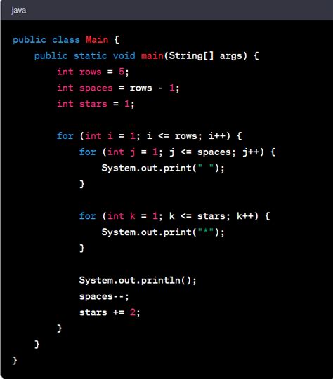 Java Algorithm Coding Pattern に対する画像結果