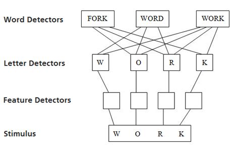 Image result for Feature Detectors Examples