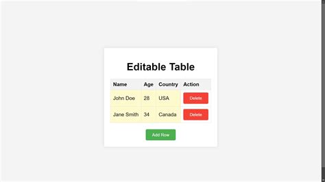 Image result for Tables Using JavaScript