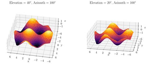 Image result for Python Data Visualization Box Plot