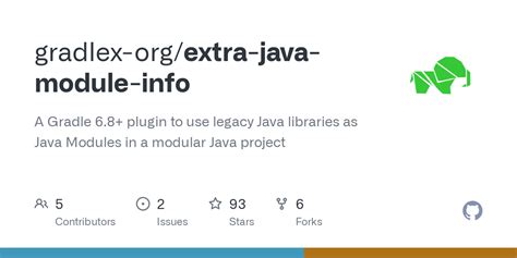 Image result for Advanced Java Module