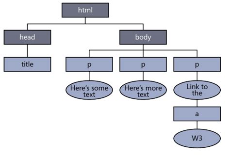 Image result for JavaScript Elements
