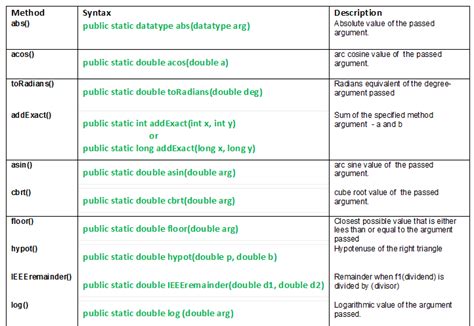 Java Math に対する画像結果