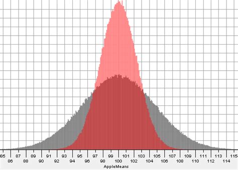 Image result for Sampling Distribution Example