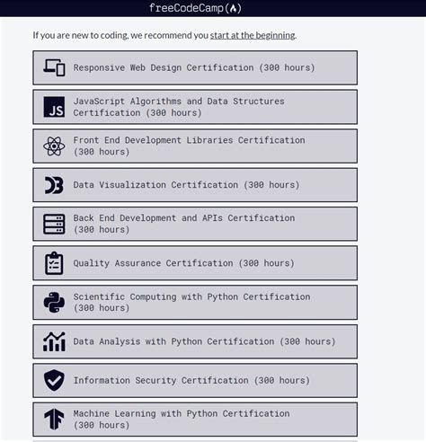 Image result for Python for Data Science Freecodecamp