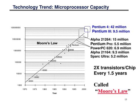 Image result for Two Componentsof Computer System