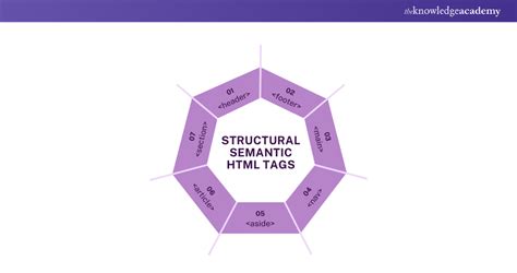 Image result for Advanced HTML Coding