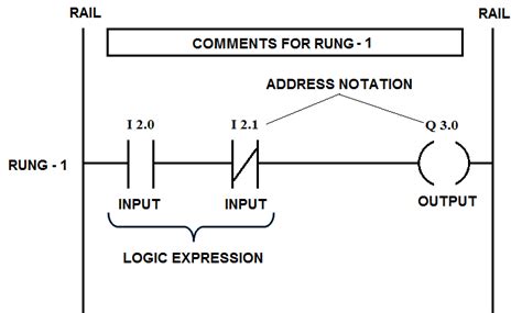 Image result for Ladder Programming Tutorial