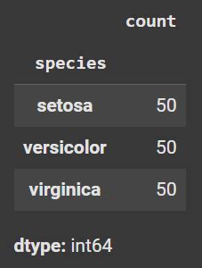 Image result for Python Data Frequency Table Visualization