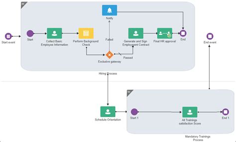 Image result for Subprocess in Algorithm Example