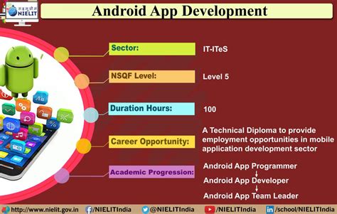 Image result for Android Software Developer