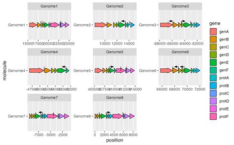 Afbeeldingsresultaten voor Python Ggplot2 Genetic Algorithm