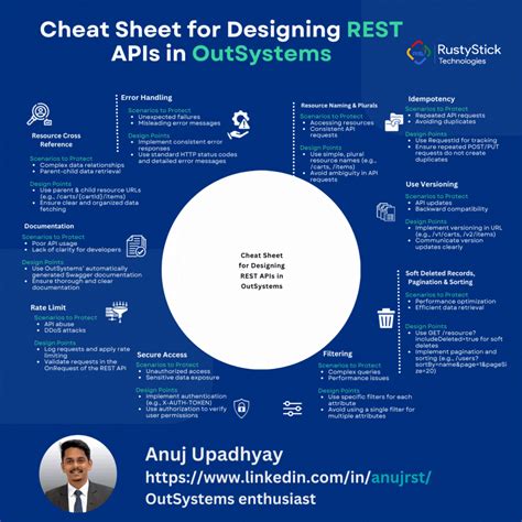 Image result for Code for Making an API OutSystems Example Code