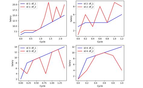 Bildergebnis für Python Groupby Subplot
