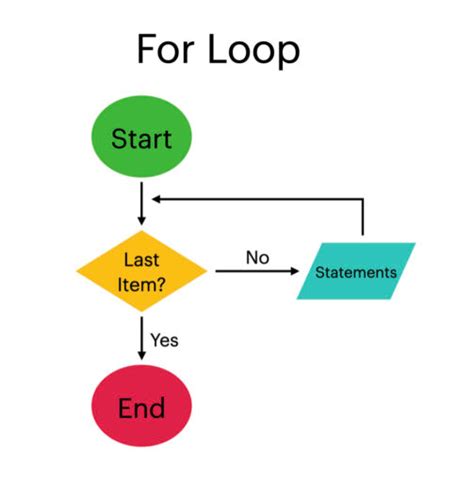 For Java Example に対する画像結果