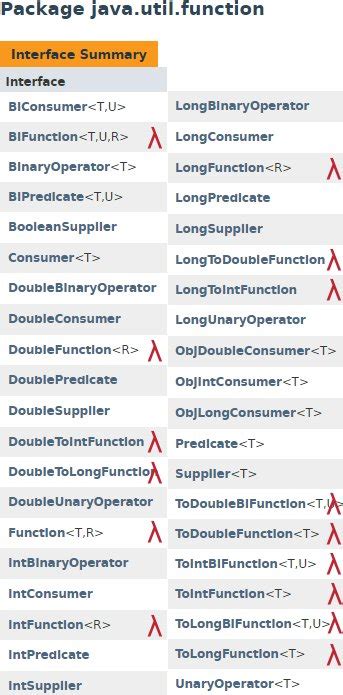 Image result for Java Function Example
