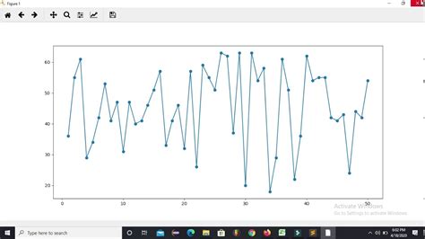 Image result for Python Plot Tutorial