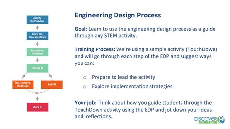 Image result for Process Engineering Design
