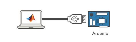 Image result for MATLAB Arduino
