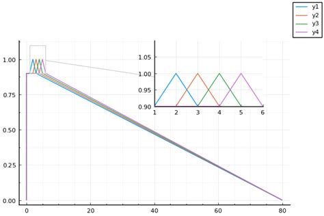 Image result for Python Pyplot Chart Types