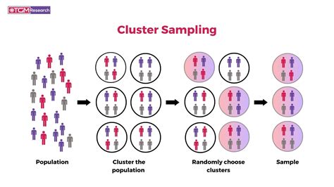 Cluster Sampling Examples に対する画像結果