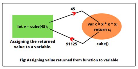 Image result for JavaScript Function Return Practice