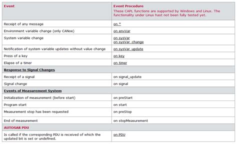 Image result for CAPL Programming Examples