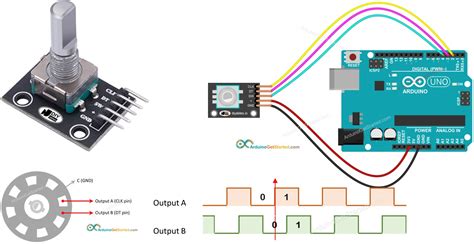 Image result for Using Encoder Library Arduino