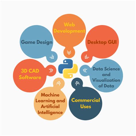 Image result for Python Applications Examples