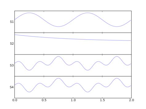 Image result for How to Draw Multiple Line Graph in Python Using Matplotlib