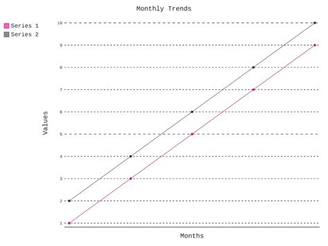 Image result for Data Visualization On Python Programming Languages