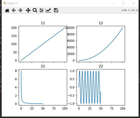 Image result for Pyplot Subplot Python