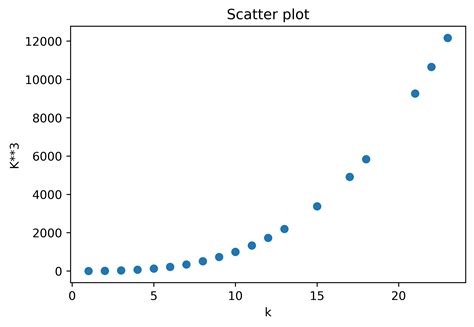 Image result for Python Graph Examples